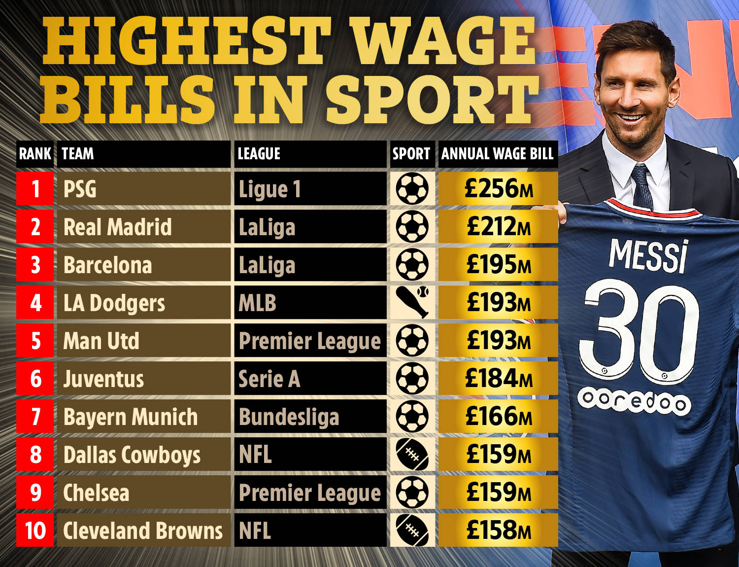 球员包括镰 球员包括镰